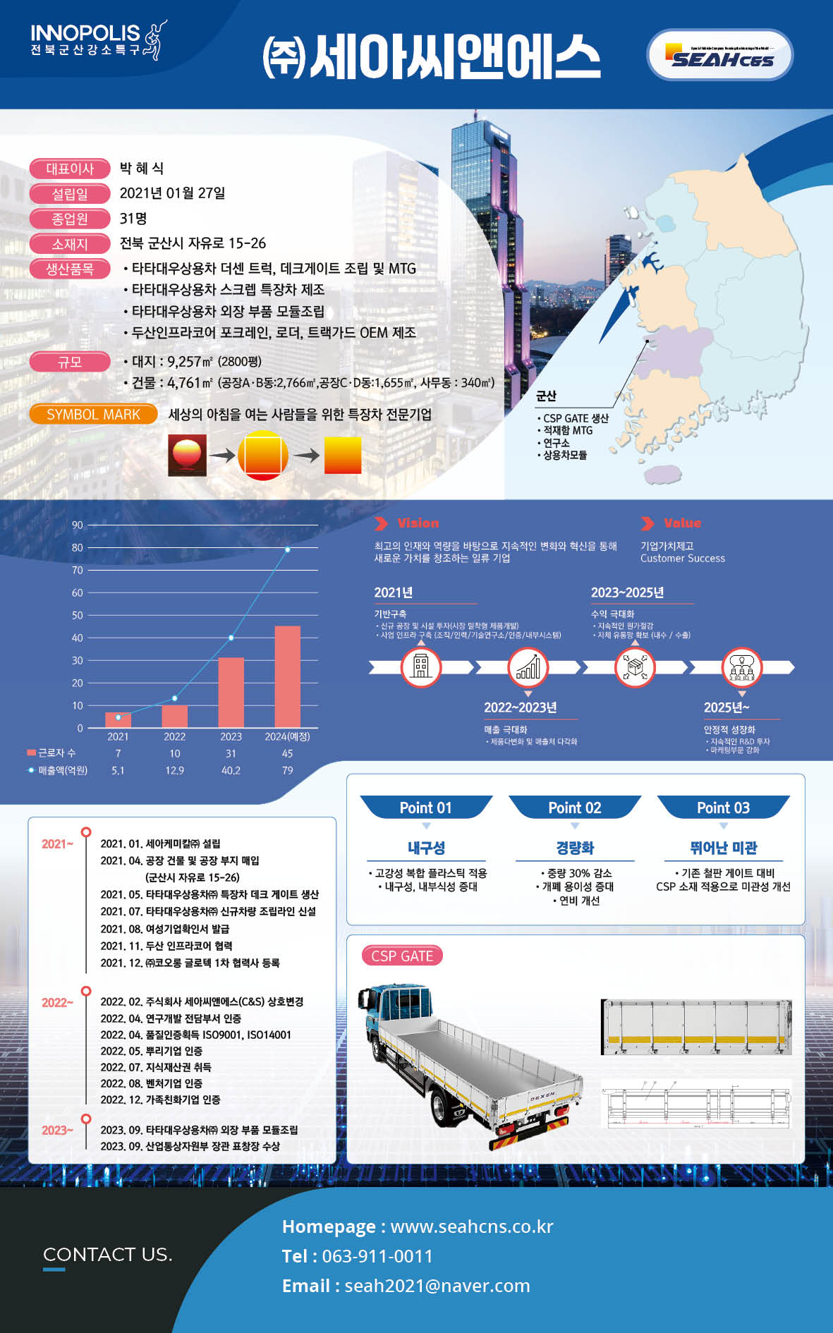 세아씨앤에스